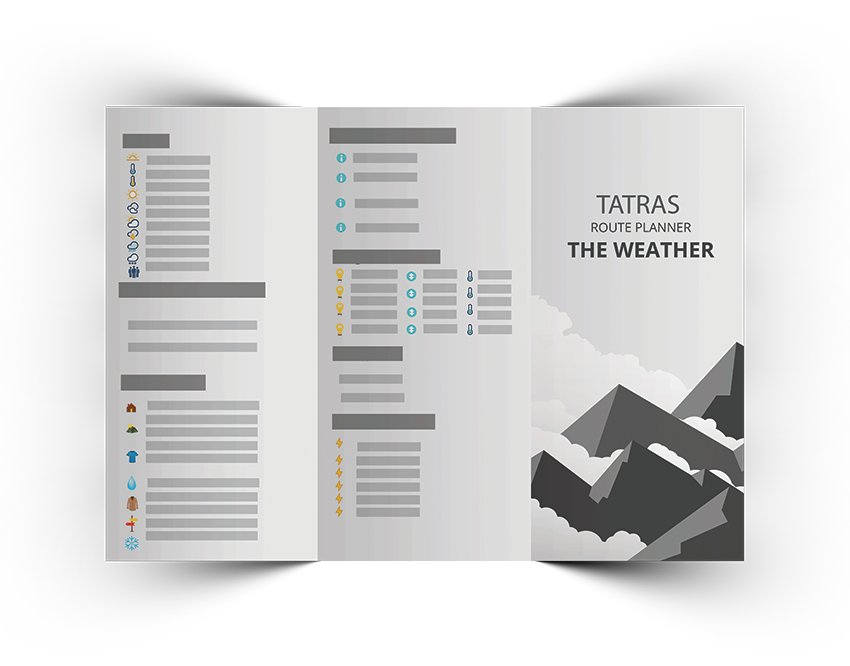 Weather Planner