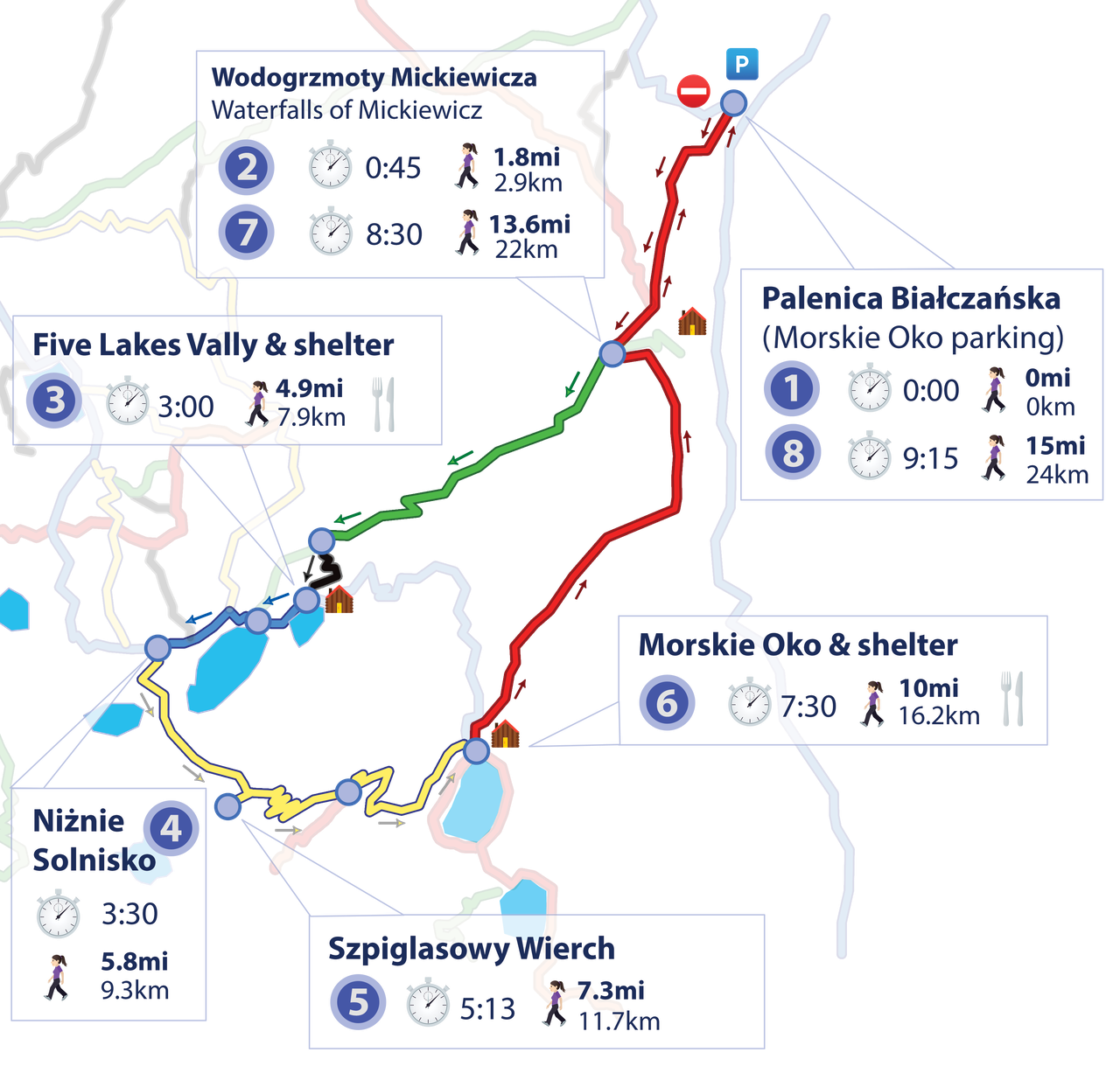 The hiking map showing route from palenica to szpiglasowy peak