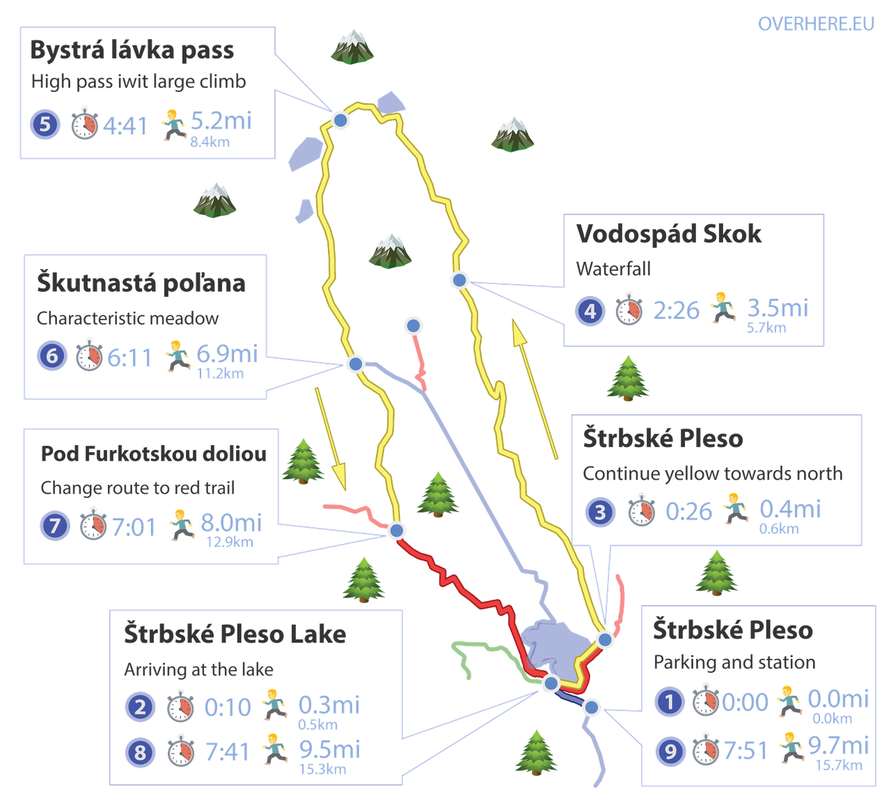 Hiking map Strabskie Pleso - Bystra Lawka