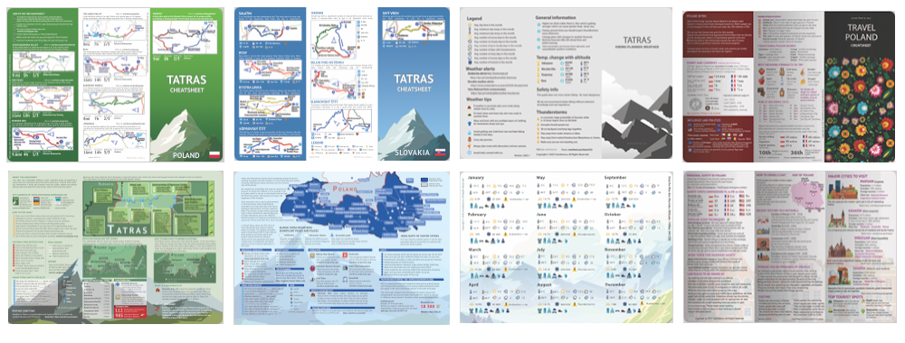 Cheatsheet Bundle
