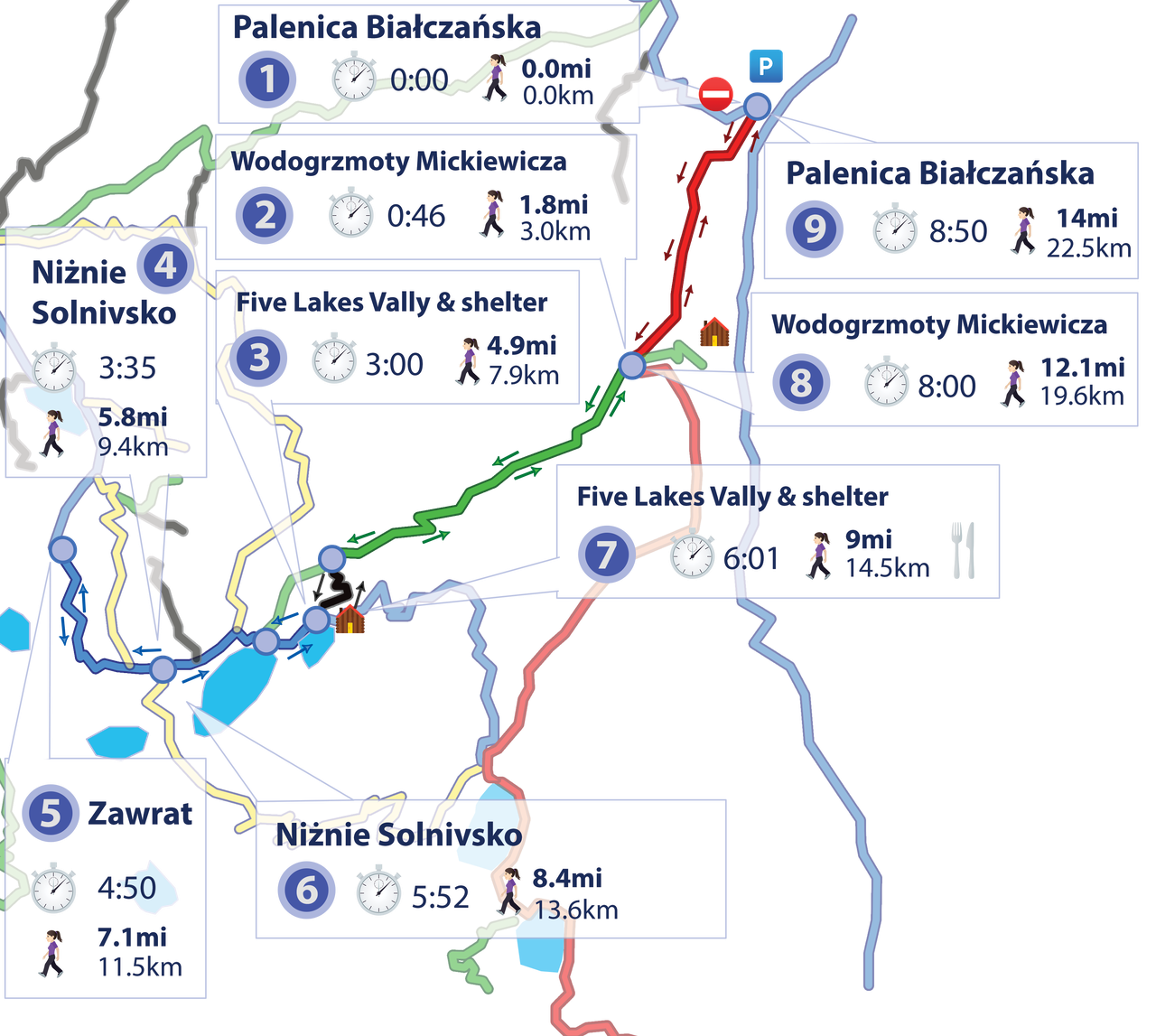 hiking map of route from Palenica to Zawrat