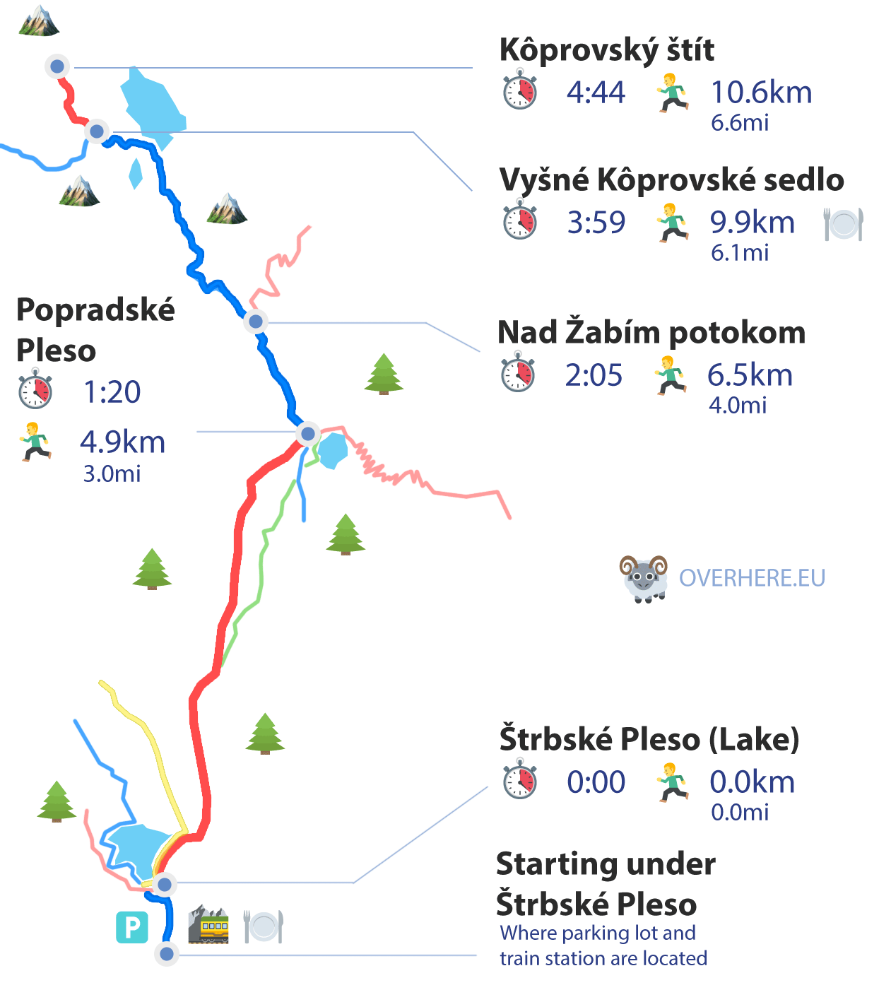 map to hike koprovsky stit from slovakia