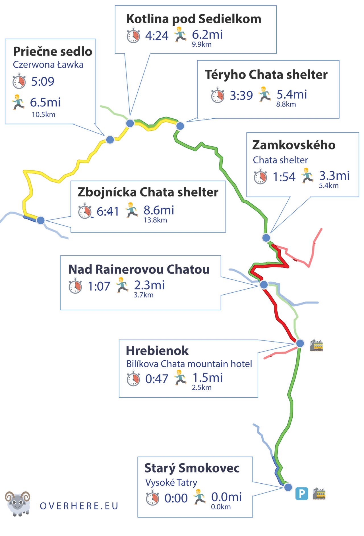 Map describing route from Stary Smocovec to Zbujnicka Chata