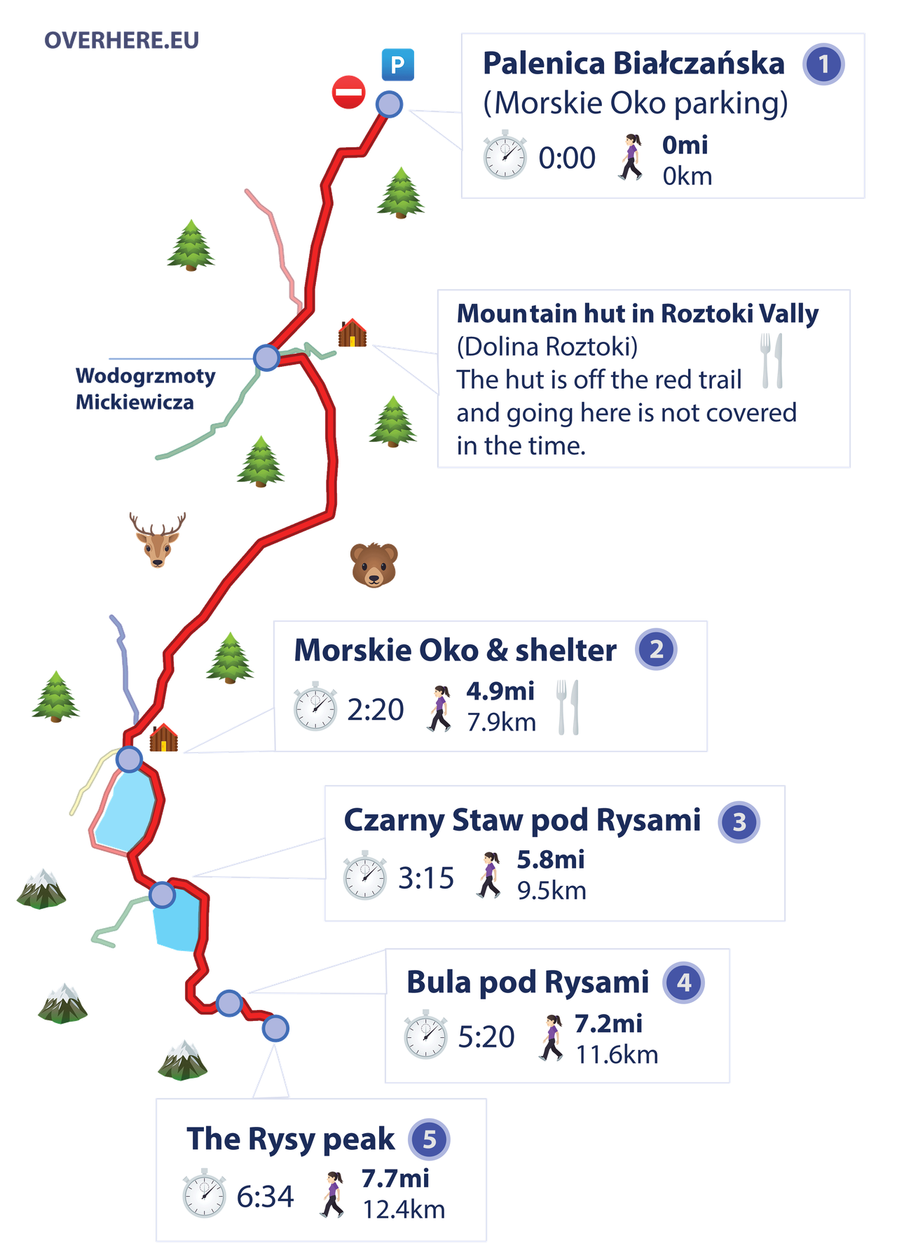 map of palenica to rysy hiking trail