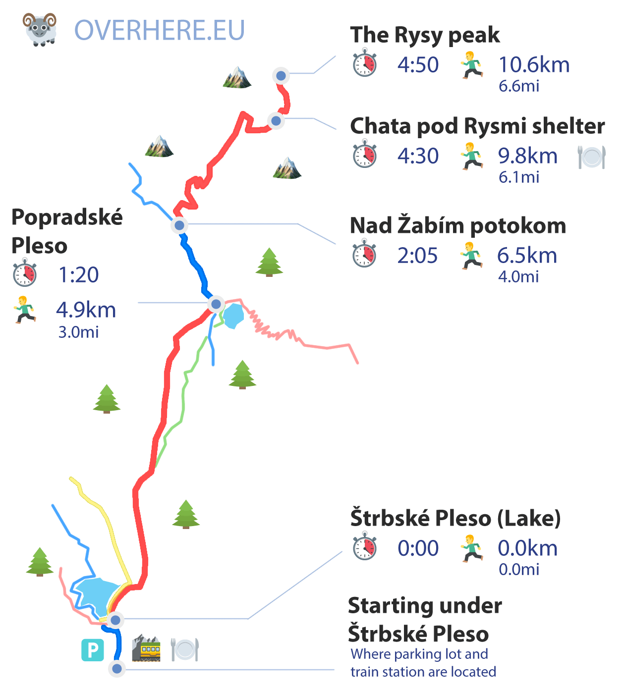 The map of hike to the Rysy from Slovakia