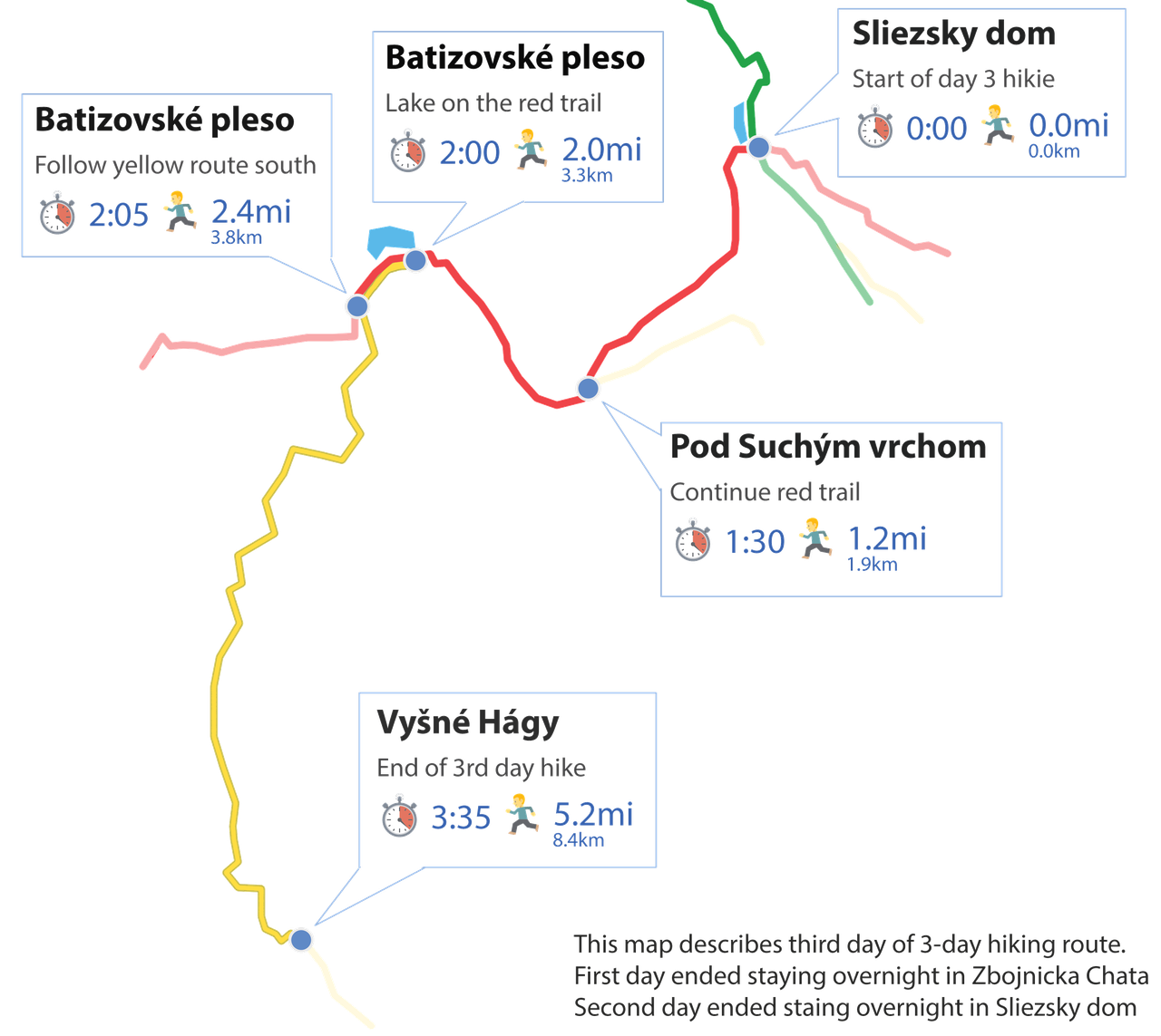 Hiking map from Sliezsky Dom to Vysne Hagy