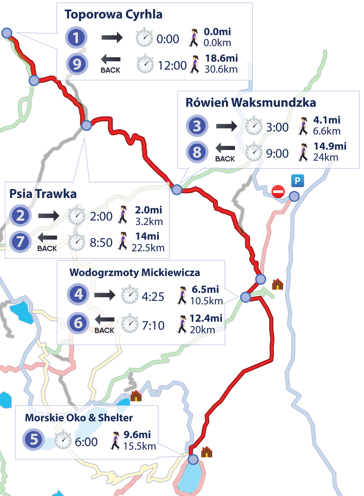Toporowa Cyrhla to Morskie Oko